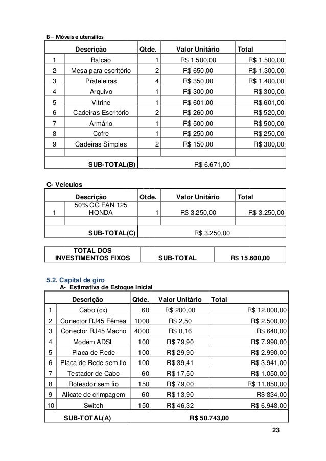 Plano De Negocios Sebrae Pdf